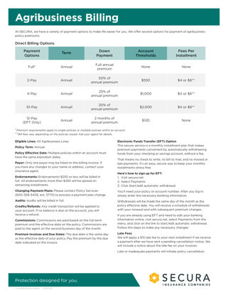 Agribusiness Billing Sell Sheet